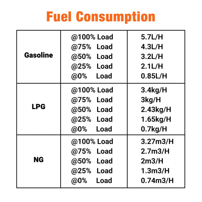 10500 Watt Digital Inverter Hybrid Portable Generator, Tri-Fuel Capabilities (Gas/LPG/NG), 8hrs 50% Load Run Time, CETL,ETL Certified For Canada/US, EPA emissions compliance, TMG-GDI105
