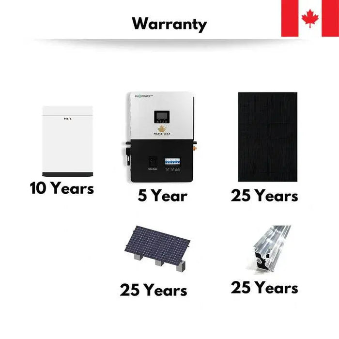 TMG Industrial 12800w Ground Mount, Pytes Battery 48 V/400A Off-Grid Solar Kit, Luxpower 6000 XP Inverter, TMG-SP9333