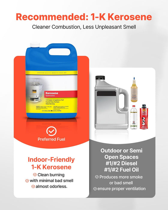 125,000 BTU Radiant Kerosene/Diesel Heater, Portable Industrial Space Heater with Adjustable Temperature & Wheels, DOBA-RH125